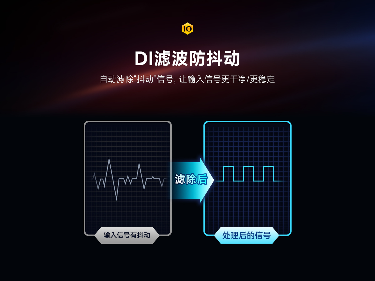 網(wǎng)絡IO聯(lián)網(wǎng)模塊 (12)