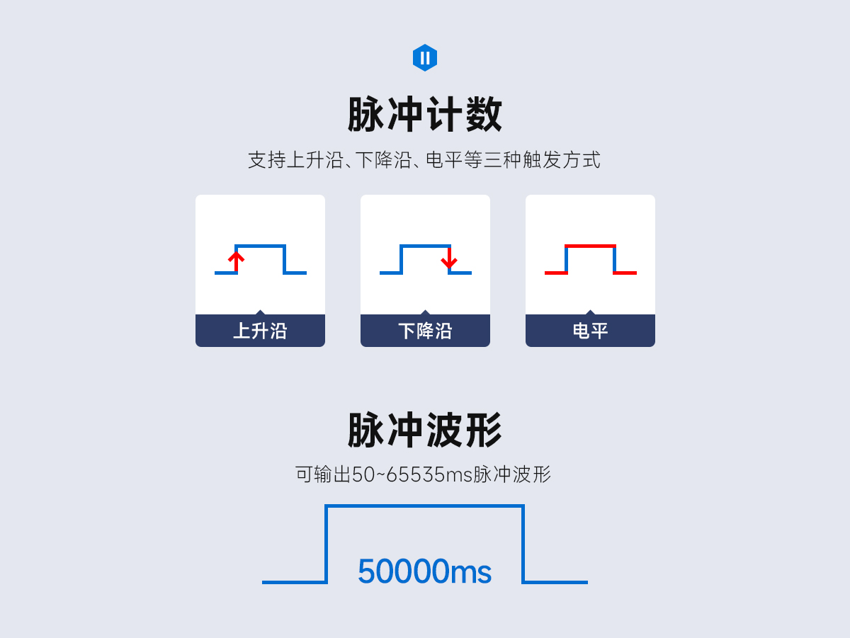 網(wǎng)絡IO聯(lián)網(wǎng)模塊 (13)