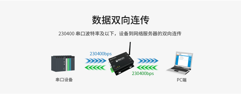 工業(yè)級4G DTU數(shù)傳電臺 (6)