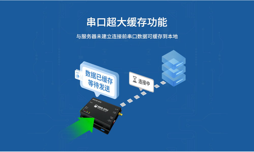 工業(yè)級4G DTU數(shù)傳電臺 (5)
