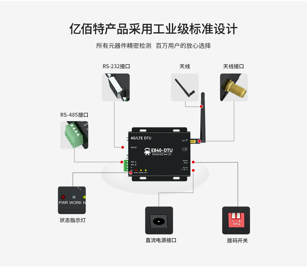工業(yè)級4G DTU數(shù)傳電臺 (4)