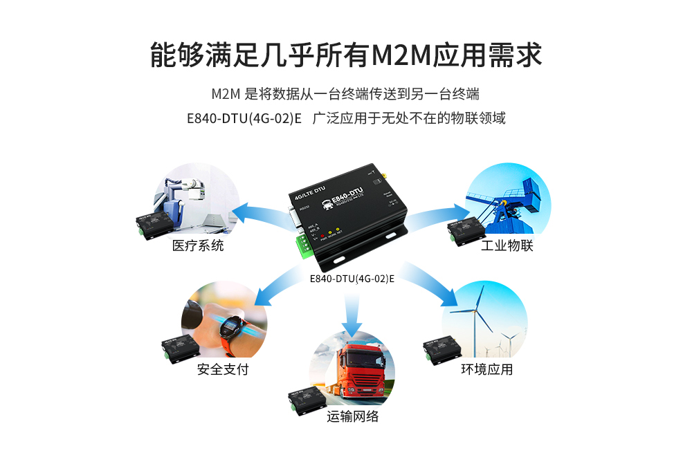 工業(yè)級4G DTU數(shù)傳電臺 (3)