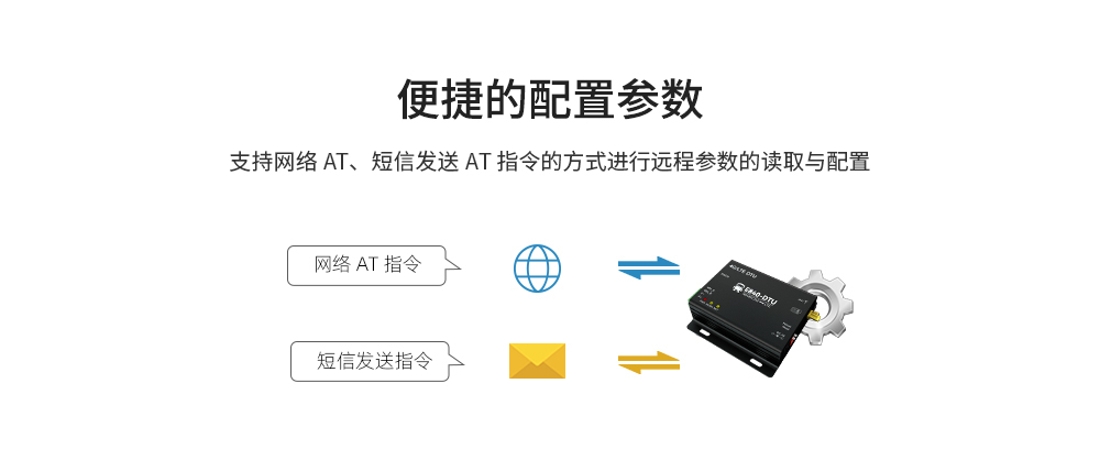 工業(yè)級4G DTU數(shù)傳電臺 (7)