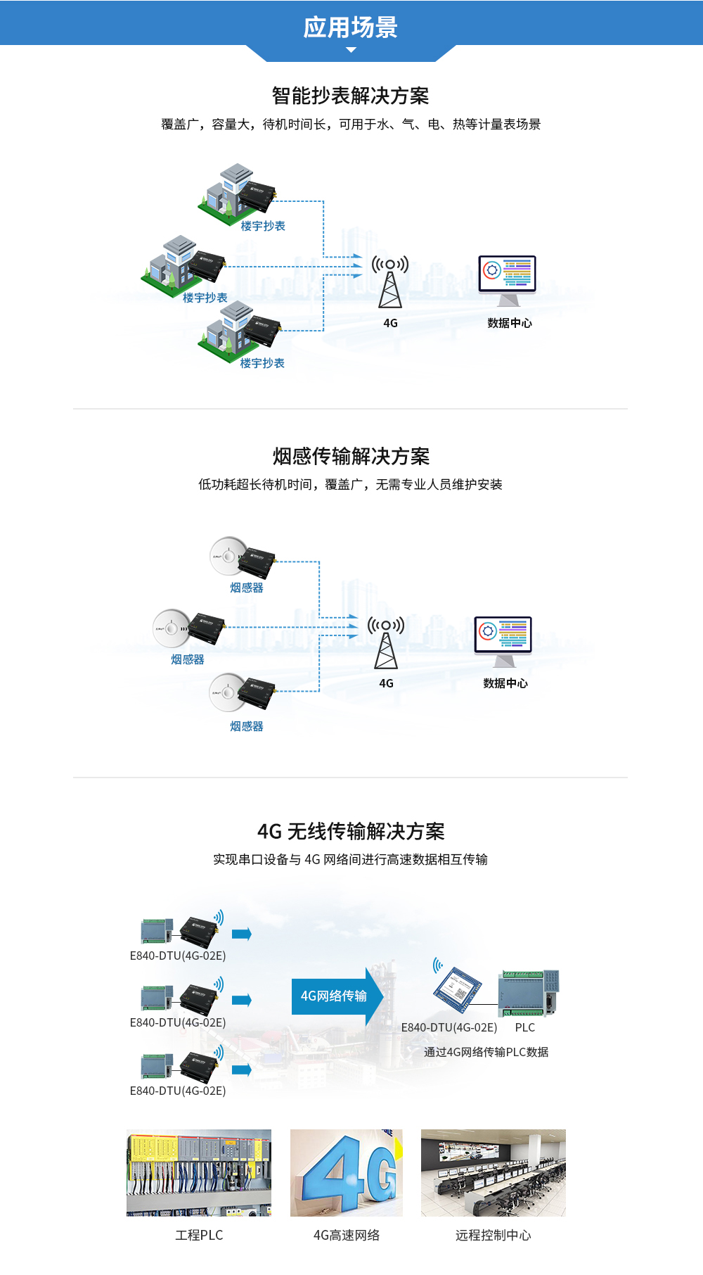 工業(yè)級4G DTU數(shù)傳電臺 (10)