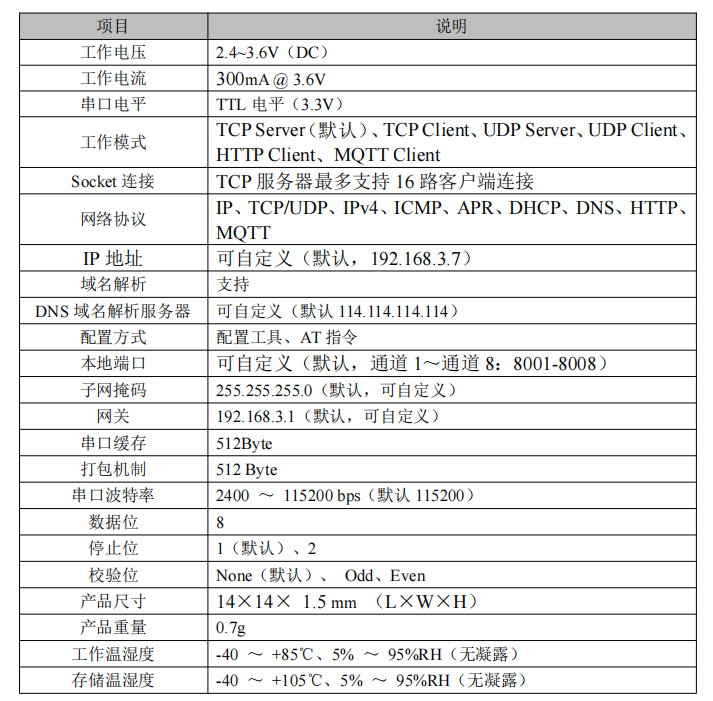 以太網(wǎng)串口服務(wù)器芯片參數(shù)