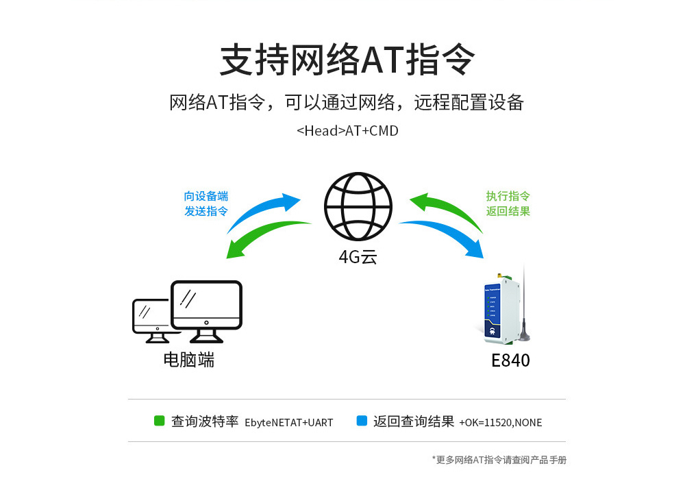 4G DTU串口服務(wù)器 (2)