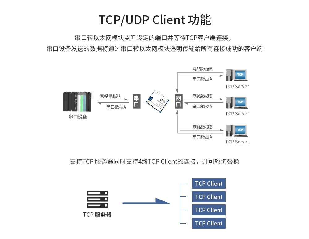 E103-W02X串口轉WiFi模塊 (3)