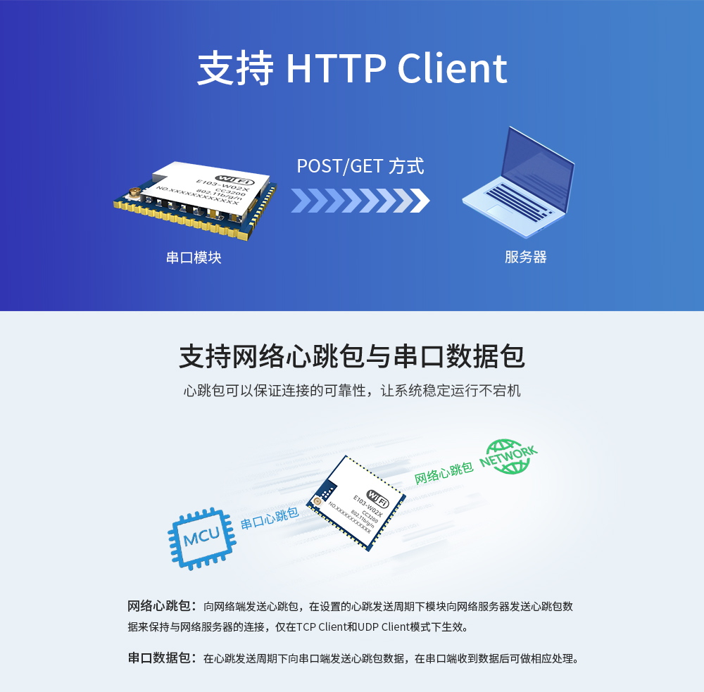 E103-W02X串口轉WiFi模塊 (2)