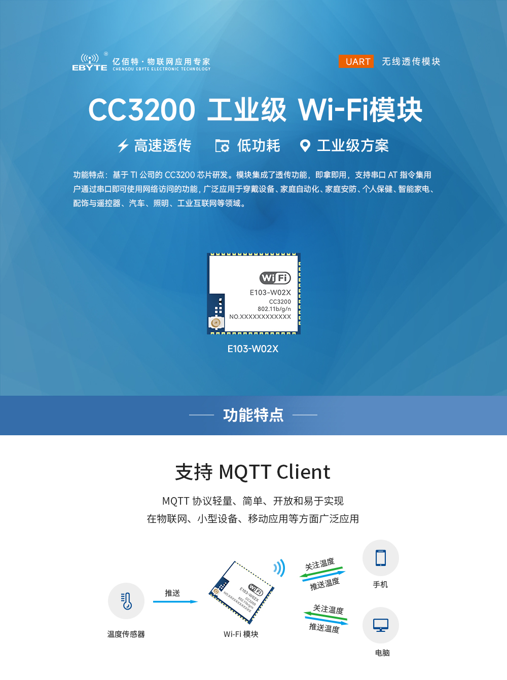 E103-W02X串口轉WiFi模塊 (1)
