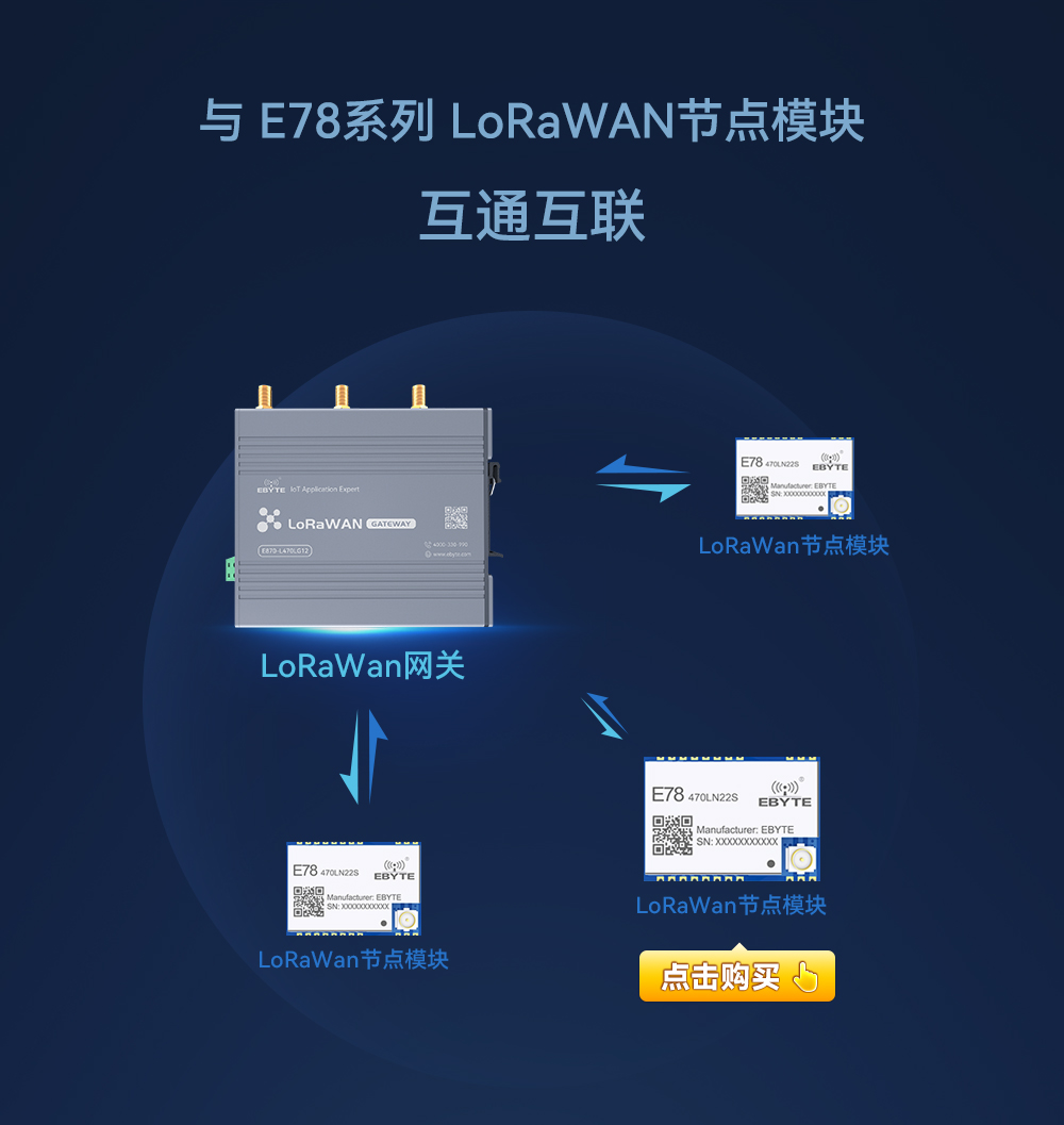 LoRaWAN網(wǎng)關(guān)5