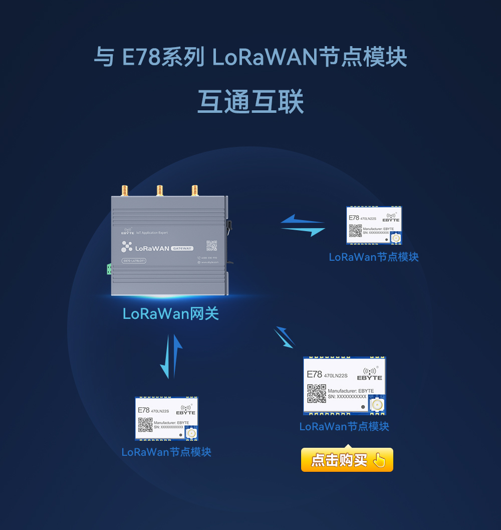lorawan網(wǎng)關_05