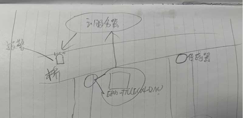橋梁狀態(tài)遠程監(jiān)控方案
