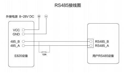 3模擬量數(shù)傳電臺RS485連接