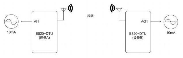 6模擬量數(shù)傳電臺通信