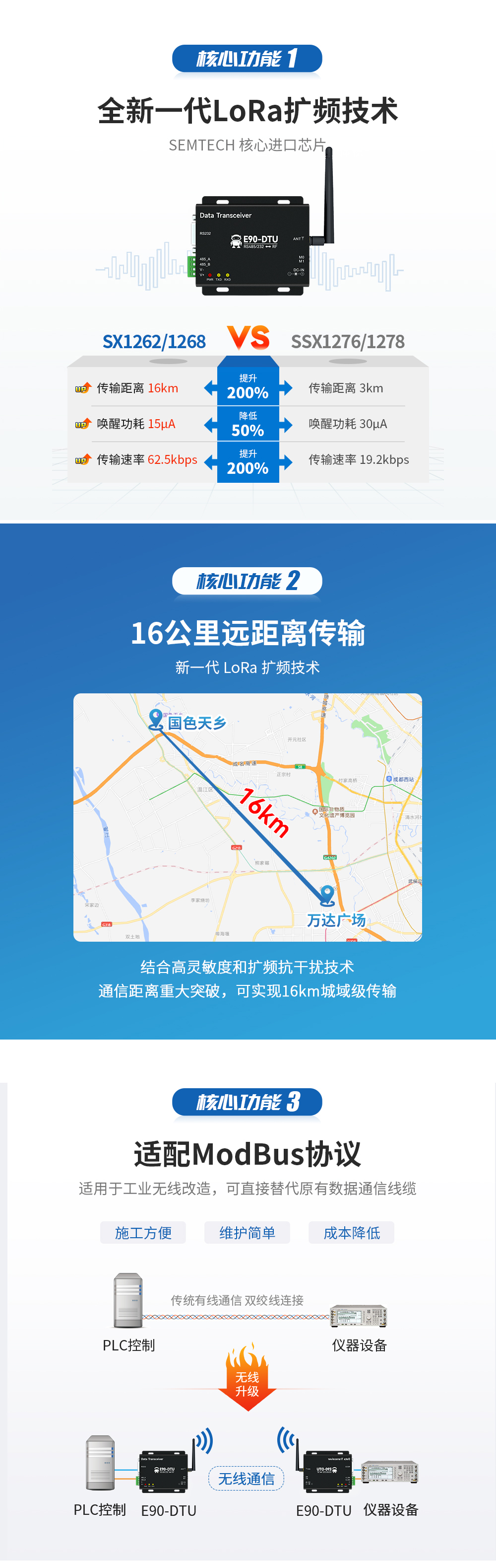 E90-DTU(900SL33)_lora數(shù)傳電臺 (2)