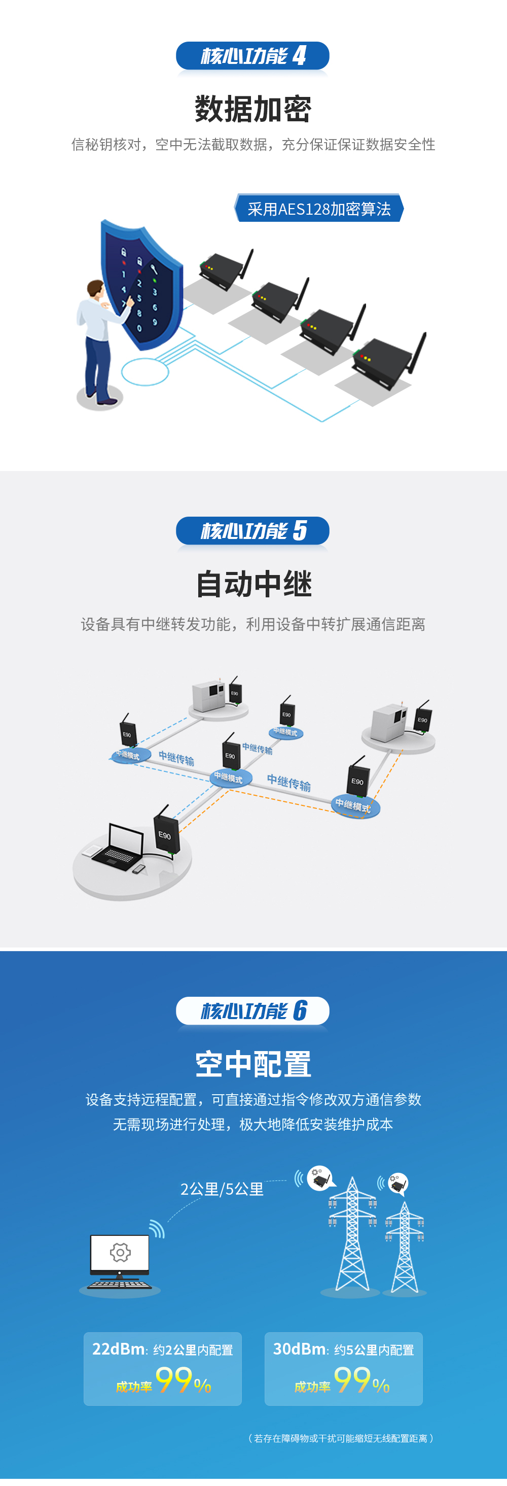 E90-DTU(900SL33)_lora數(shù)傳電臺 (3)