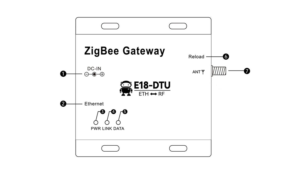 E18-zigbee網(wǎng)關(guān)引腳