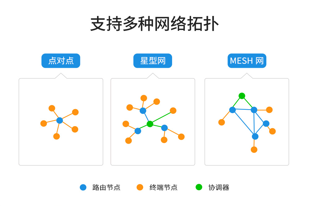 E180_zigbee3.0網(wǎng)關(guān)5