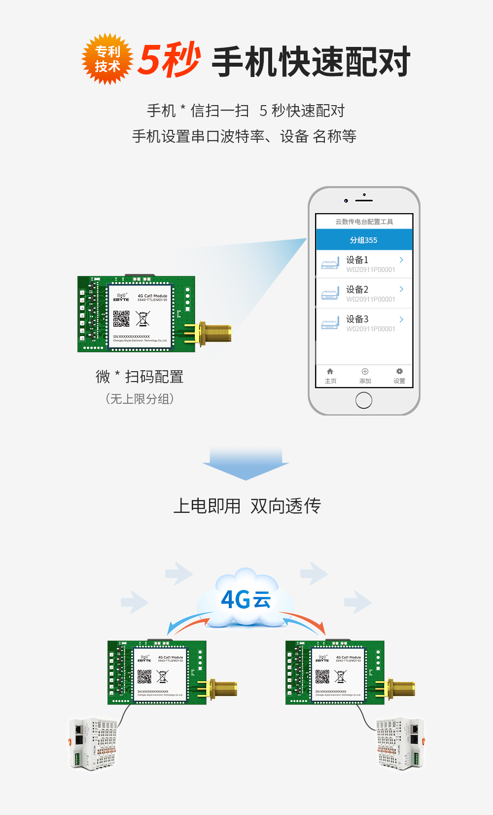 4g無(wú)線數(shù)傳模塊 (4)