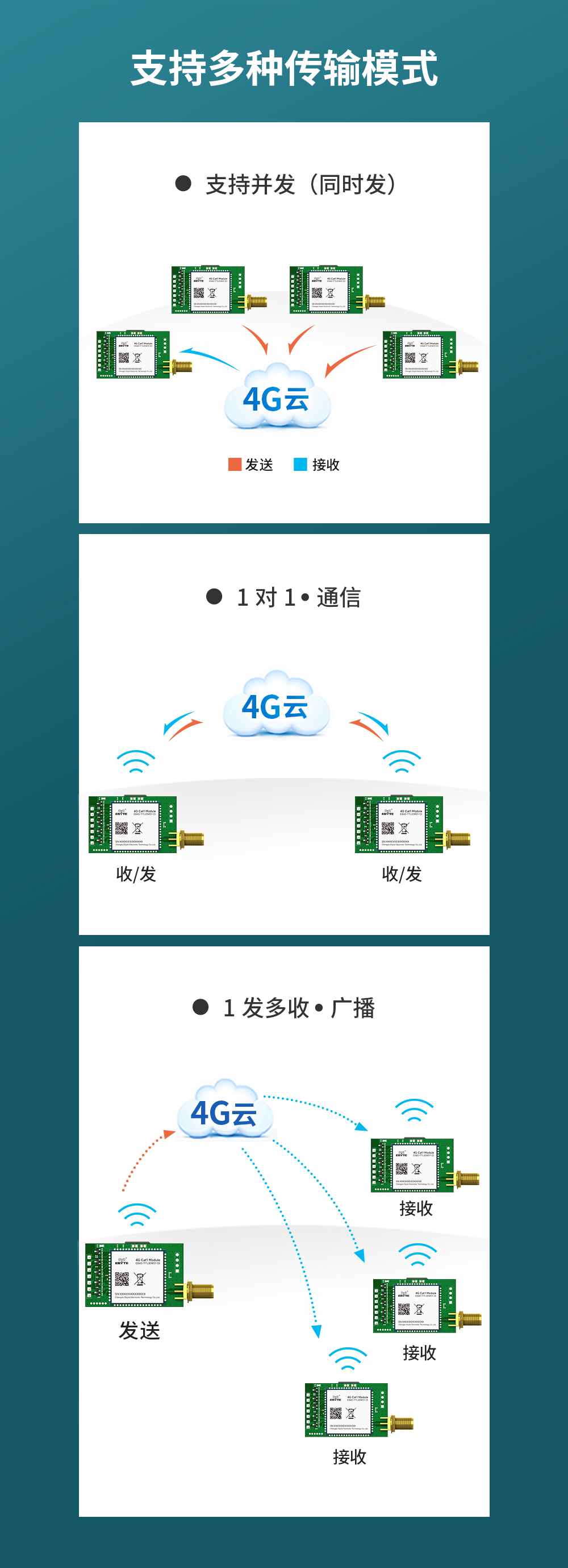 4g無(wú)線數(shù)傳模塊 (5)
