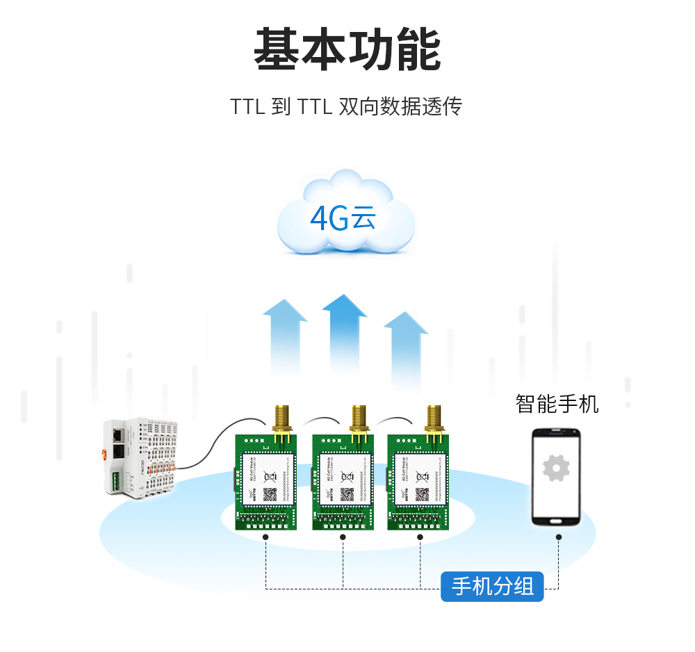 4g無(wú)線數(shù)傳模塊 (3)