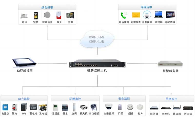 上位機(jī)應(yīng)用場(chǎng)景圖