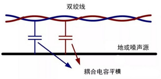 6消除電容耦合