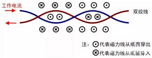 8消除對外界的干擾