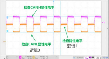 5CAN信號傳輸電平