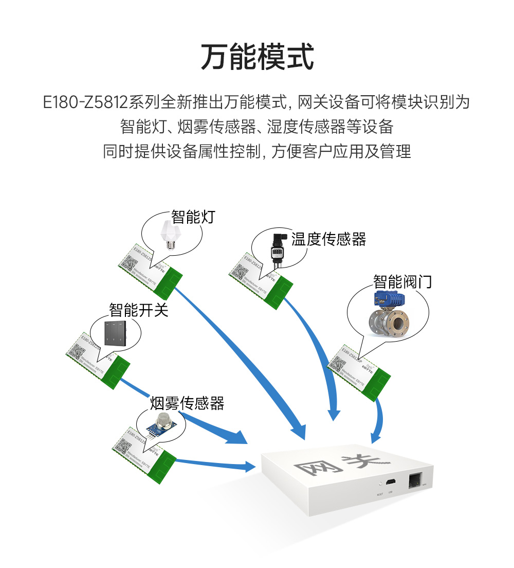 E180-Z5812SP zigbee3.0模塊 (5)