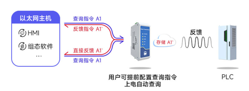 串口服務器配置2