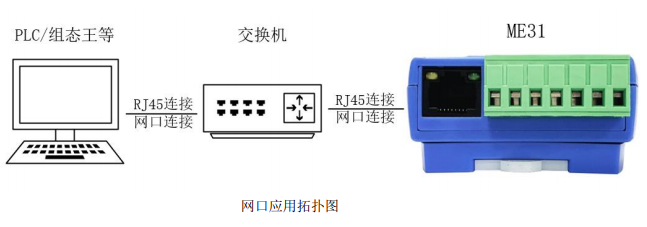 1 無線IO模塊應(yīng)用拓?fù)鋱D