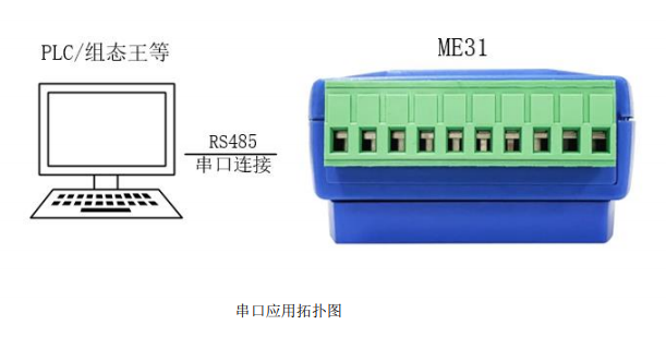 2 無線IO模塊應(yīng)用拓?fù)鋱D