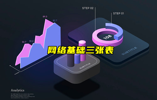 【物聯(lián)科普】網(wǎng)絡中重要的ARP、MAC地址和路由表簡介