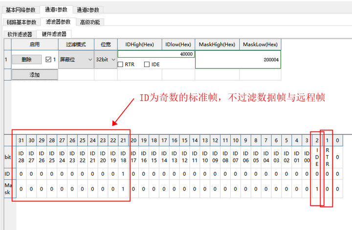 32位標(biāo)識(shí)符列表 5