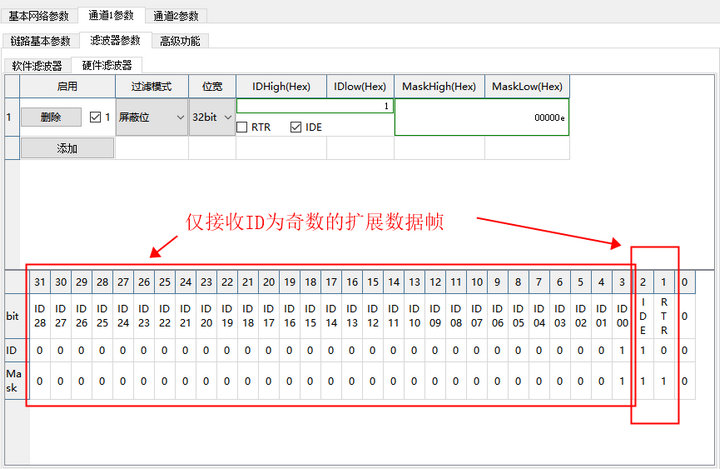 32位標(biāo)識(shí)符列表 8