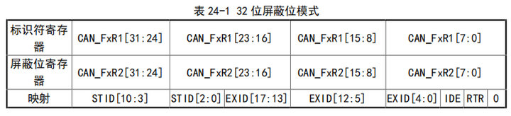 32位標(biāo)識(shí)符列表 3