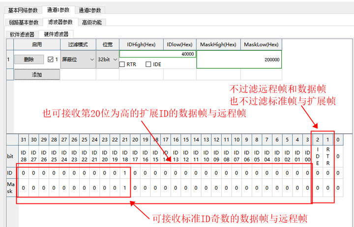 32位標(biāo)識(shí)符列表 4