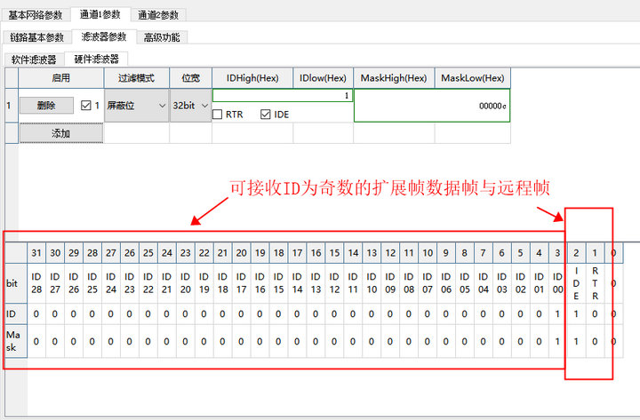 32位標(biāo)識(shí)符列表 7