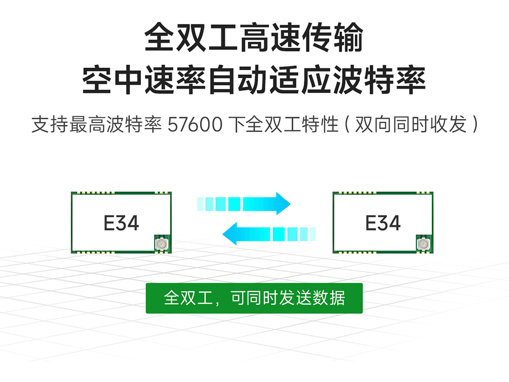 E34-2G4D20SX 全雙工高速透?jìng)髂K (2)