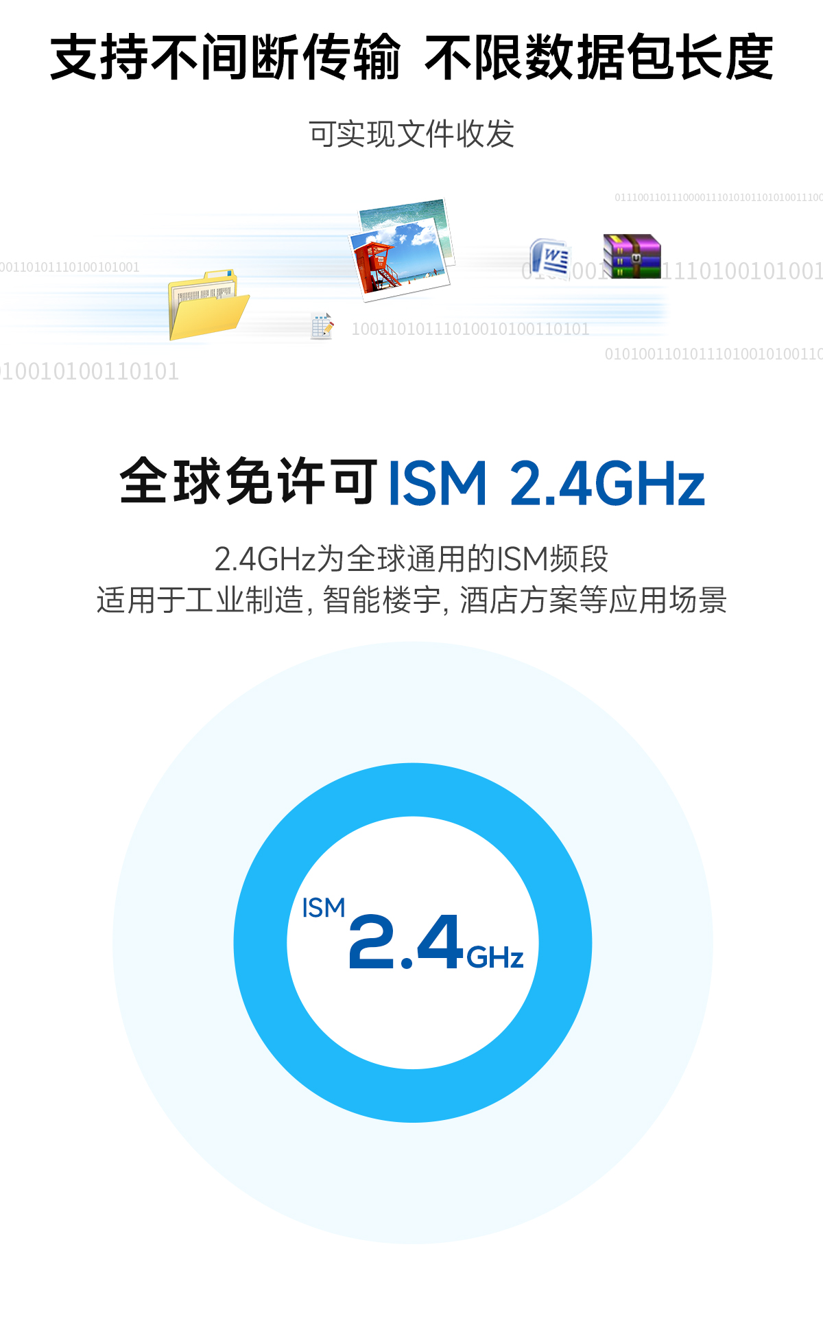 E34-2G4D27SX全雙工高速透?jìng)髂K (3)