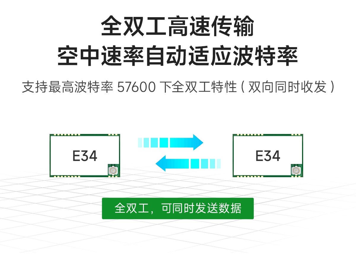 E34-2G4D27SX全雙工高速透?jìng)髂K (2)