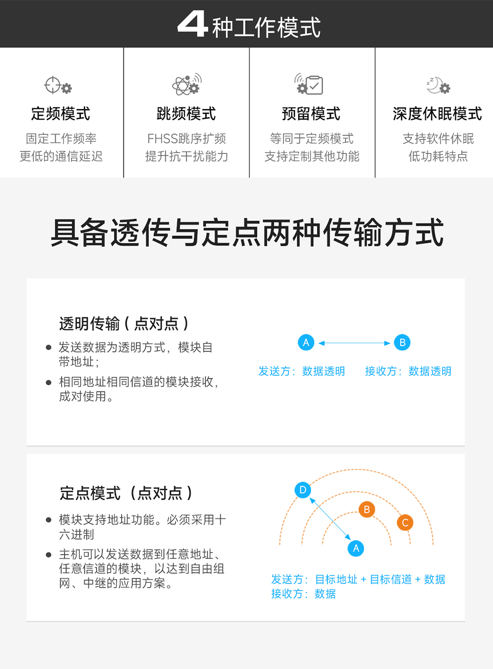 E34-2G4H20SX 自動(dòng)跳頻無(wú)線(xiàn)模塊 (5)