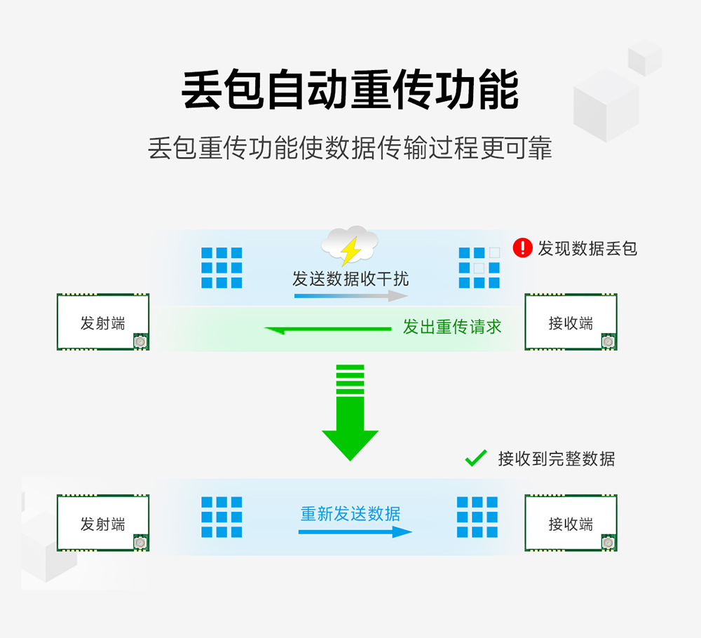 E34-2G4H20SX 自動(dòng)跳頻無(wú)線(xiàn)模塊 (4)