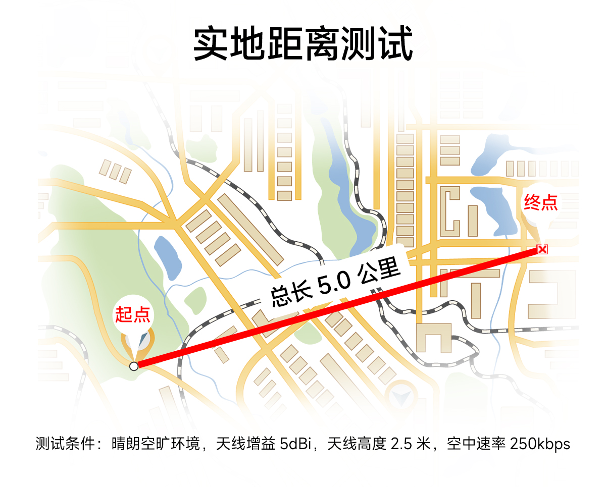 E34-2G4H27SX自動跳頻無線串口模塊 (7)