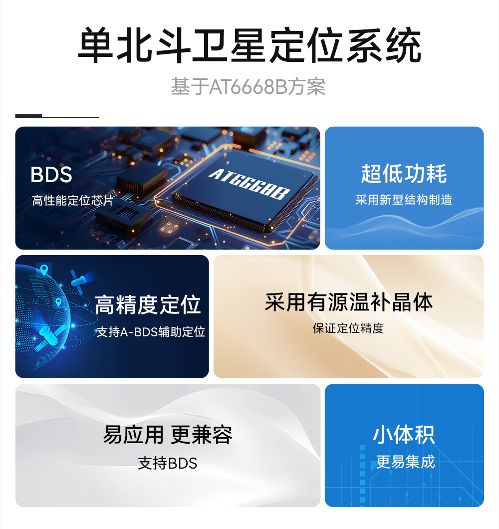 E108-GN03B BDS單北斗衛(wèi)星定位導(dǎo)航模塊 (2)