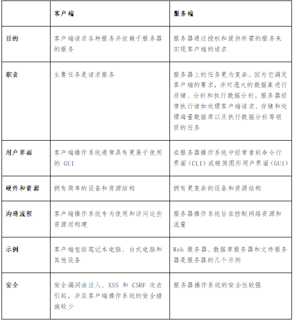客戶端與服務端的區(qū)別
