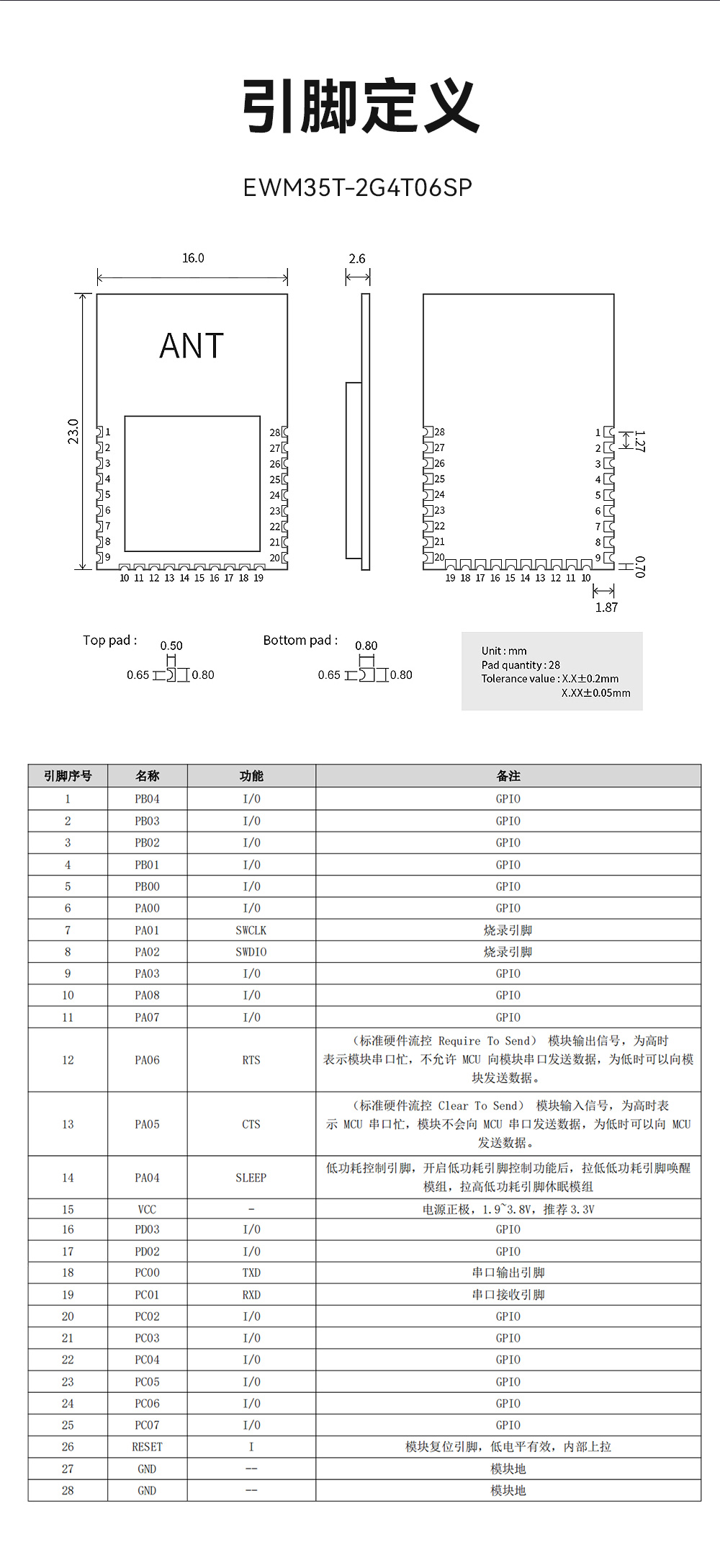 EWM35T-2G4T06SP 車規(guī)級(jí)耐超高溫?zé)o線透傳模塊  (11)