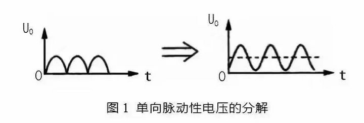 1單向脈動性直流電壓