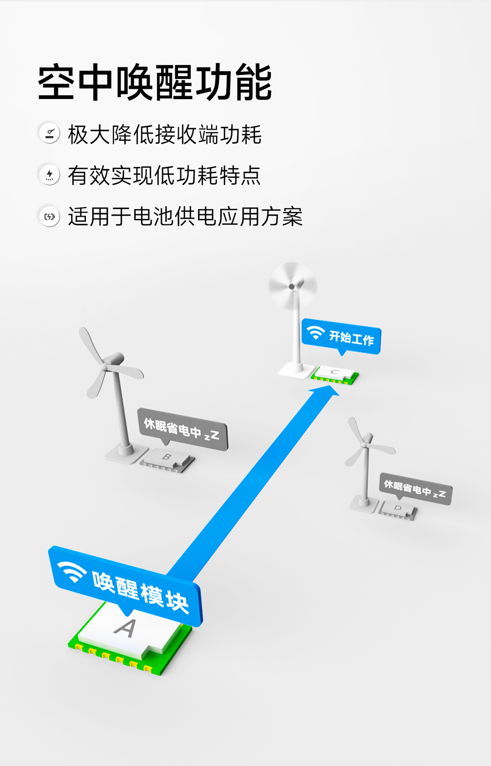 E290-400T30S 磐啟微PAN3060芯片ChirpIoT?擴(kuò)頻無線模塊 (11)